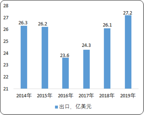 2020年中国医用敷料市场竞争格局分析及市场容量研究预测 2020年中国医用敷料市场竞争格局分析及市场容量研究预测
