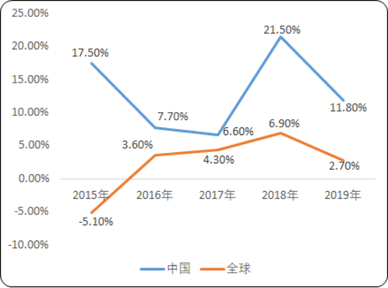 2020年中国医用敷料市场竞争格局分析及市场容量研究预测