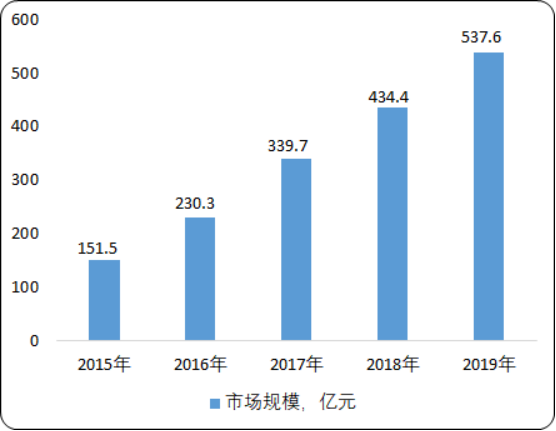 2020年中国智能家居市场发展态势分析及发展战略咨询预测