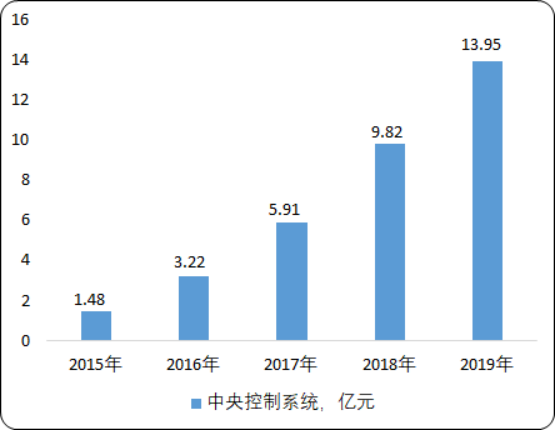 2020年中国智能家居市场发展态势分析及发展战略咨询预测 2020年中国智能家居市场发展态势分析及发展战略咨询预测