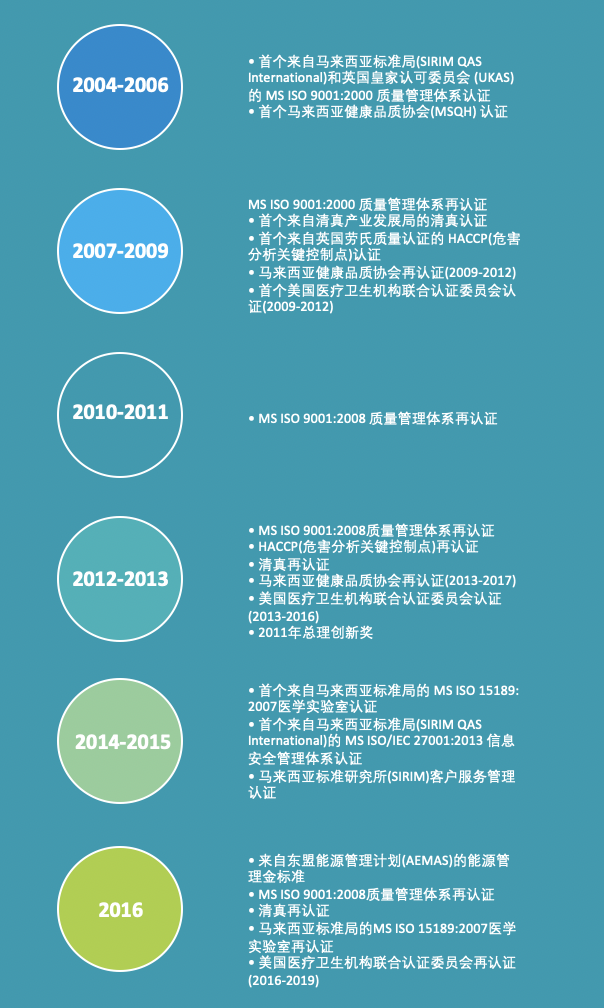 马来西亚国家心脏中心为您构建希望的灯塔 马来西亚国家心脏中心为您构建希望的灯塔