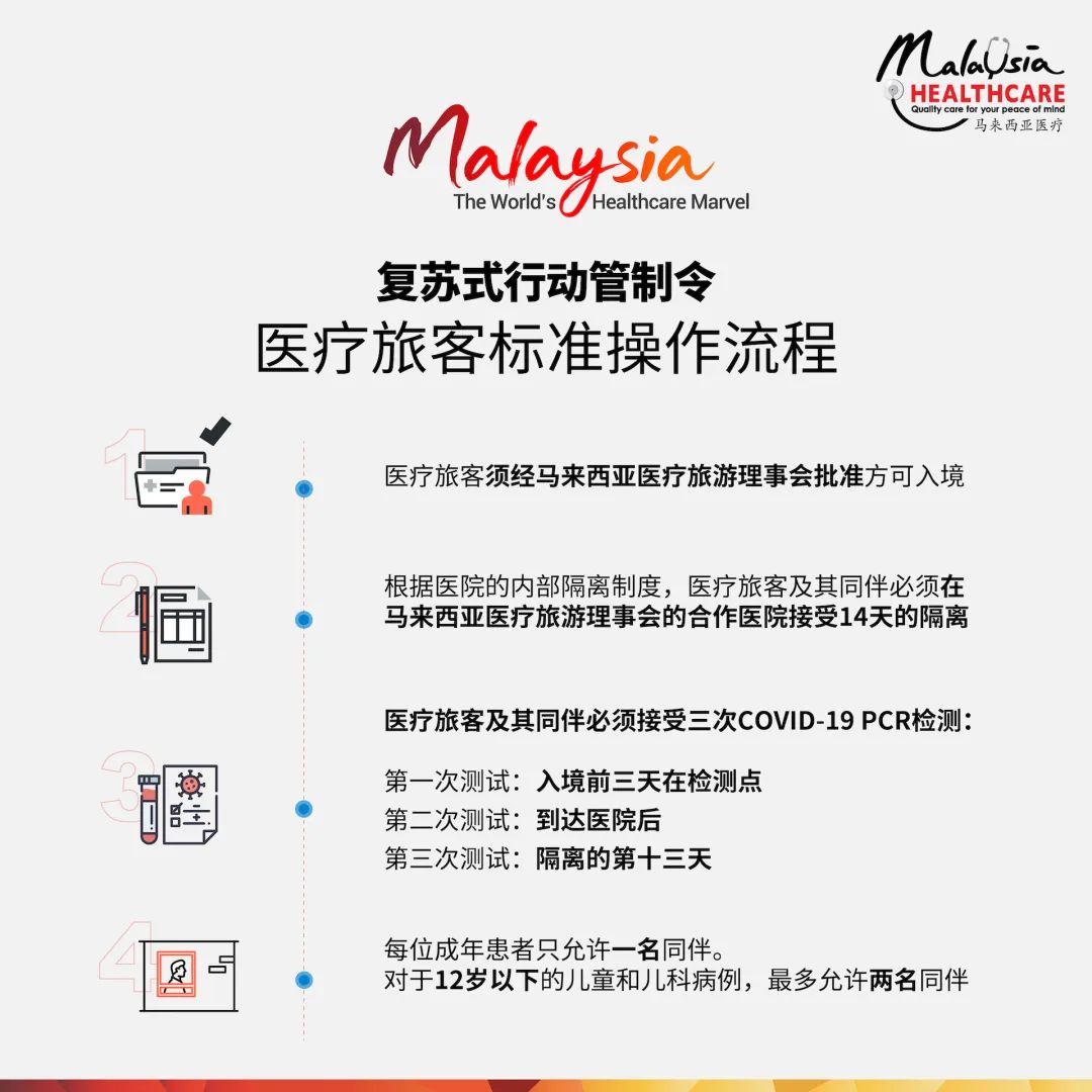 马来西亚政府决定即将向医疗游客开放国境 马来西亚政府决定即将向医疗游客开放国境