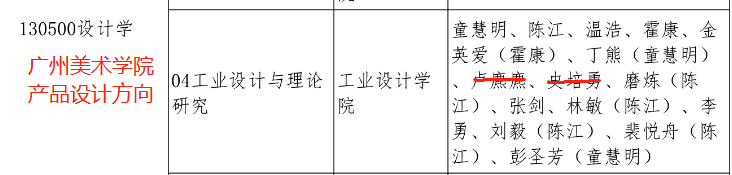 工业设计考研不能不知道的学校! 工业设计考研不能不知道的学校!