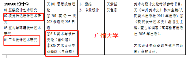 工业设计考研不能不知道的学校! 工业设计考研不能不知道的学校!