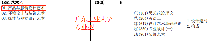 工业设计考研不能不知道的学校! 工业设计考研不能不知道的学校!