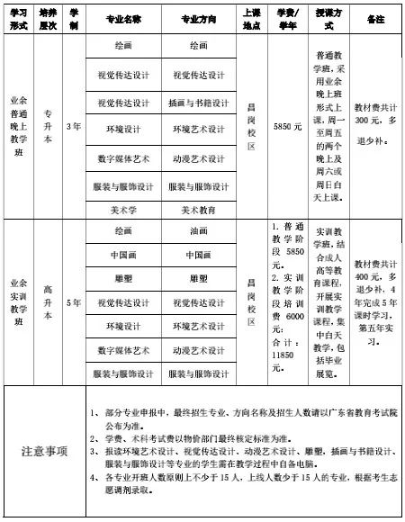 升本升学不止,一尚助航 | 广美专插本专升本 升本升学不止,一尚助航 | 广美专插本专升本