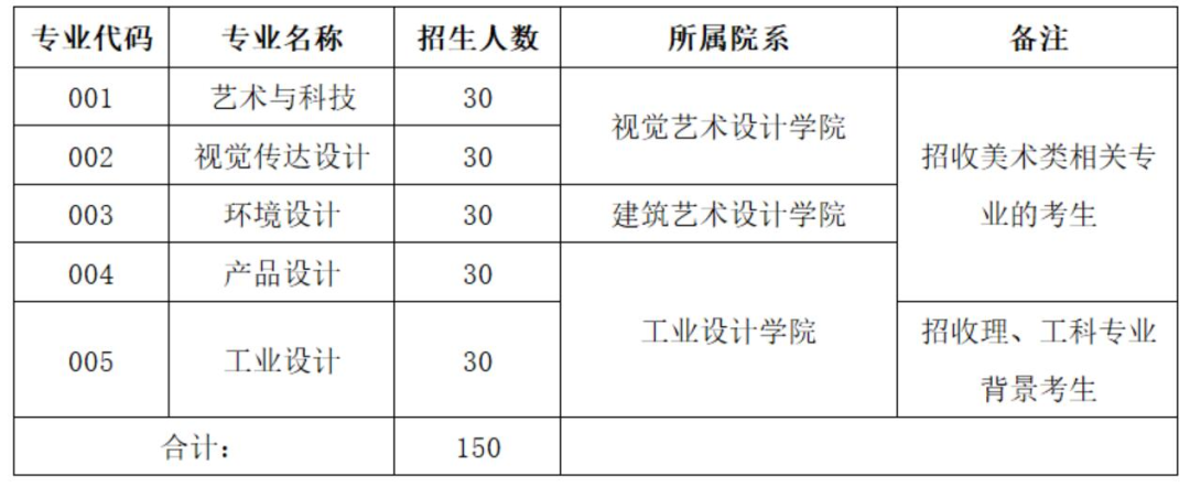 升本升学不止,一尚助航 | 广美专插本专升本 升本升学不止,一尚助航 | 广美专插本专升本
