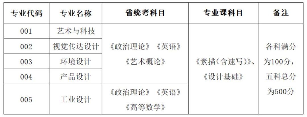 升本升学不止,一尚助航 | 广美专插本专升本 升本升学不止,一尚助航 | 广美专插本专升本