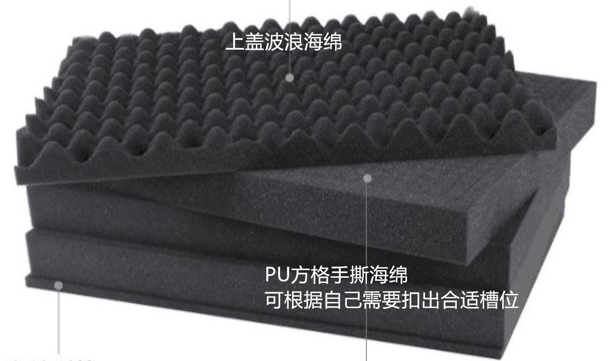 【图】铠力盾军用防护箱含定制EVA海绵内衬案例 【图】铠力盾军用防护箱含定制EVA海绵内衬案例