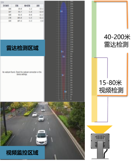 全域感知 全链条算法自研|海康威视信号控制系统助力城市道路畅通提升 全域感知 全链条算法自研|海康威视信号控制系统助力城市道路畅通提升