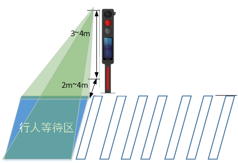 全域感知 全链条算法自研|海康威视信号控制系统助力城市道路畅通提升 全域感知 全链条算法自研|海康威视信号控制系统助力城市道路畅通提升