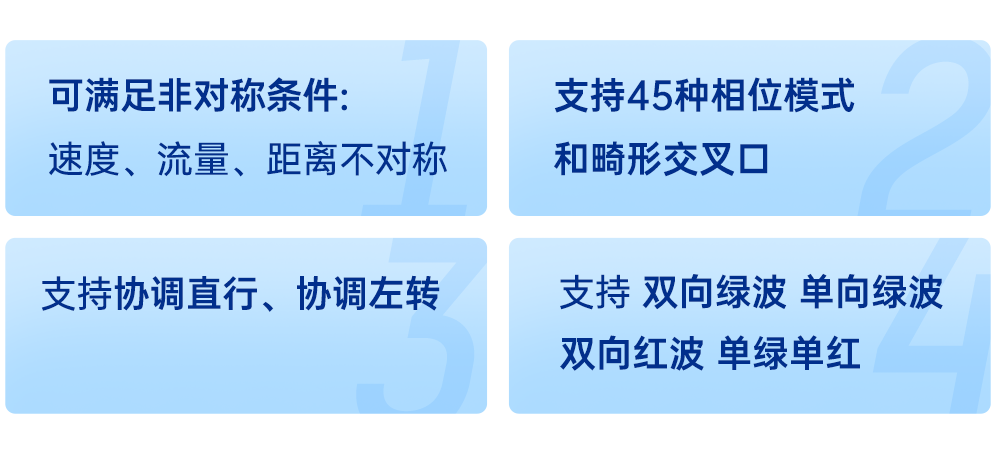 全域感知 全链条算法自研|海康威视信号控制系统助力城市道路畅通提升 全域感知 全链条算法自研|海康威视信号控制系统助力城市道路畅通提升