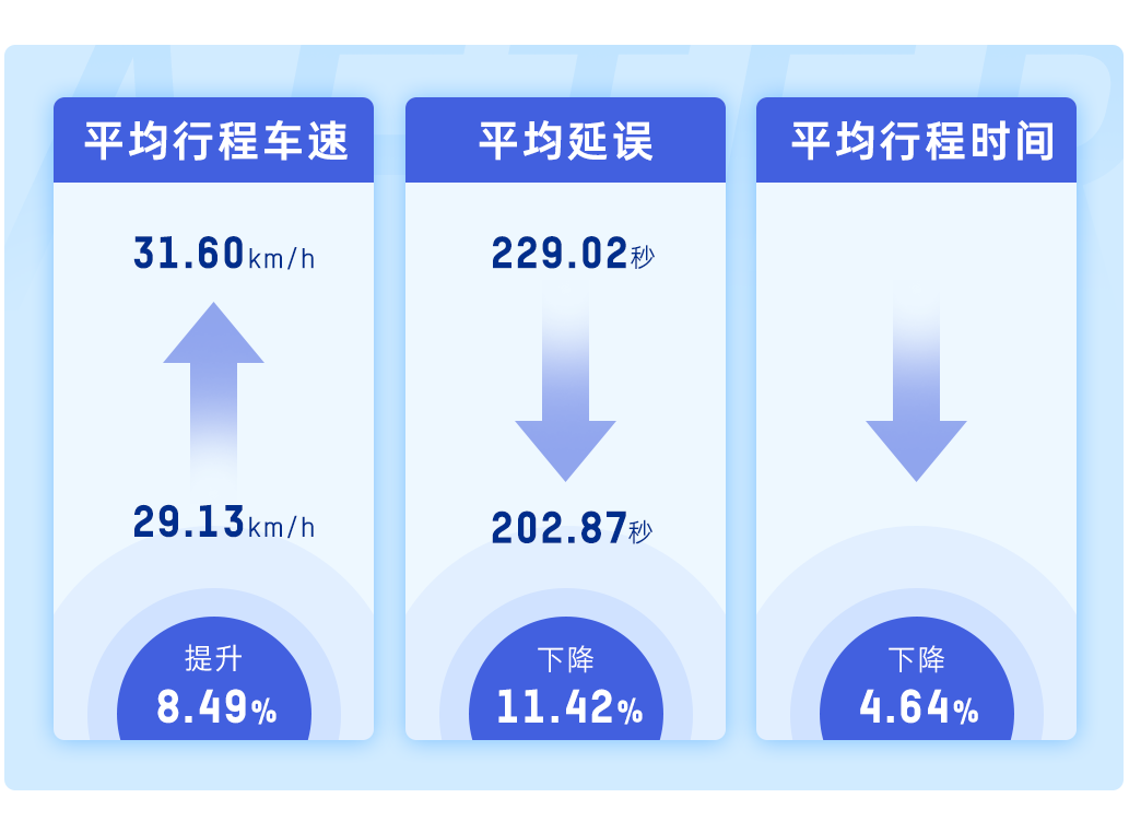 全域感知 全链条算法自研|海康威视信号控制系统助力城市道路畅通提升 全域感知 全链条算法自研|海康威视信号控制系统助力城市道路畅通提升