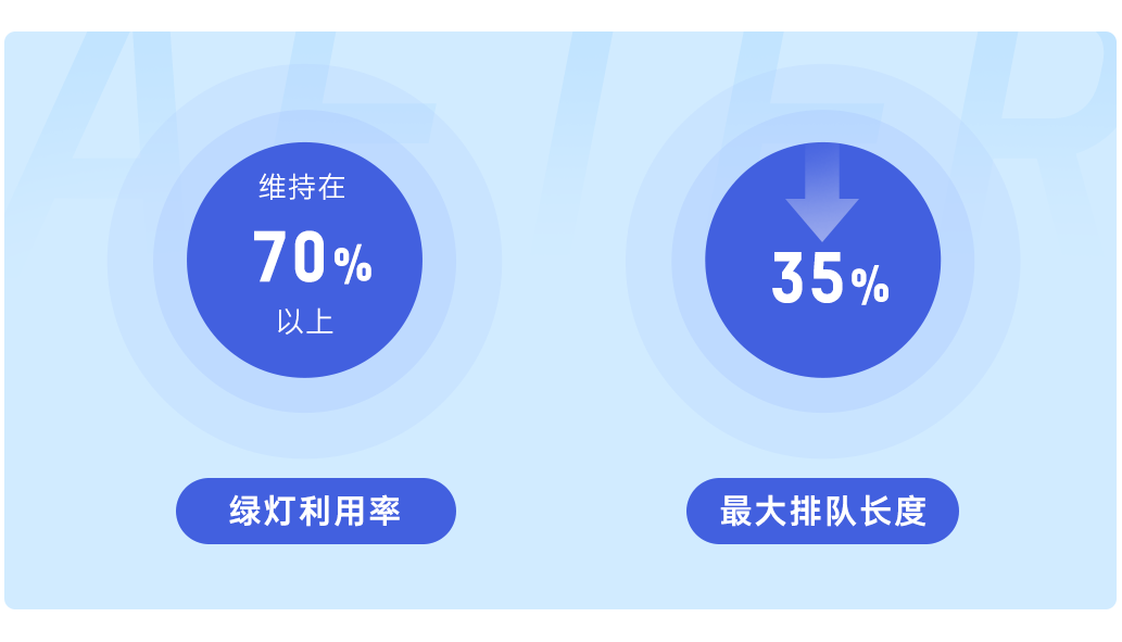 全域感知 全链条算法自研|海康威视信号控制系统助力城市道路畅通提升 全域感知 全链条算法自研|海康威视信号控制系统助力城市道路畅通提升