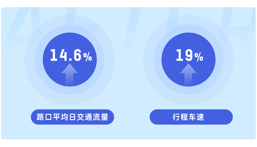 全域感知 全链条算法自研|海康威视信号控制系统助力城市道路畅通提升 全域感知 全链条算法自研|海康威视信号控制系统助力城市道路畅通提升