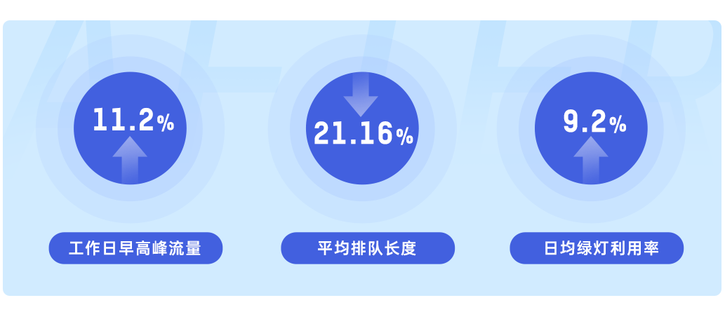 全域感知 全链条算法自研|海康威视信号控制系统助力城市道路畅通提升 全域感知 全链条算法自研|海康威视信号控制系统助力城市道路畅通提升