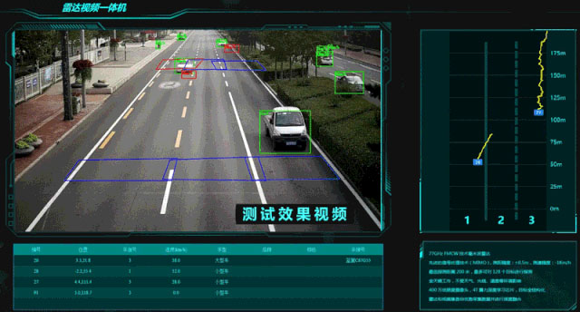 全域感知 全链条算法自研|海康威视信号控制系统助力城市道路畅通提升 全域感知 全链条算法自研|海康威视信号控制系统助力城市道路畅通提升