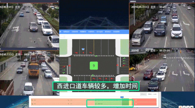 全域感知 全链条算法自研|海康威视信号控制系统助力城市道路畅通提升 全域感知 全链条算法自研|海康威视信号控制系统助力城市道路畅通提升