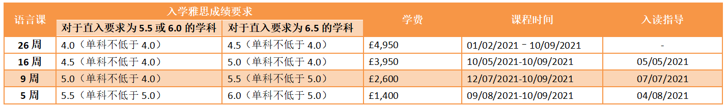 语言课程 语言课程