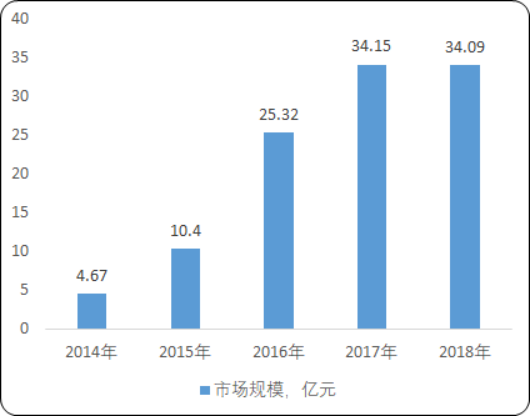 2020年中国及中国碳化硅市场竞争战略研究预测及产业结构分析预测