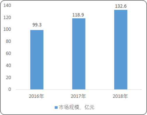 2020年中国冷却（凝）设备市场应用规模分析及企业竞争战略规划预测