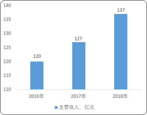 2020年中国冷却（凝）设备市场应用规模分析及企业竞争战略规划预测