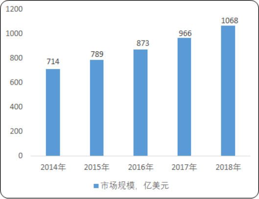 2020年中国医药包装及玻璃瓶包装市场发展规模研究预测及发展环境分析