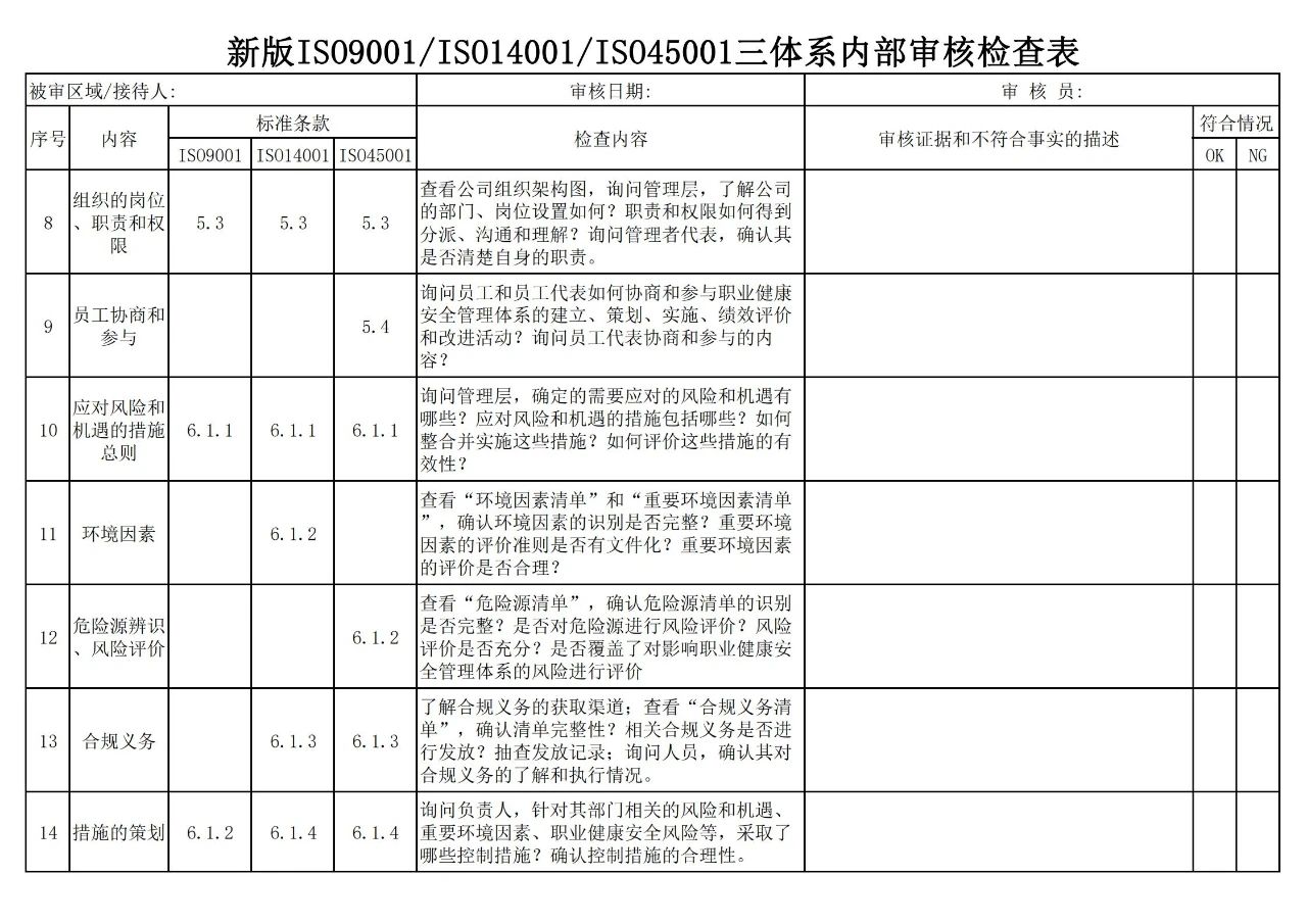 新版ISO9001-ISO14001-ISO45001三体系内部审核检查表！