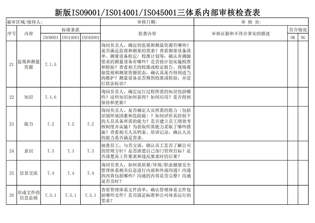 新版ISO9001-ISO14001-ISO45001三体系内部审核检查表！