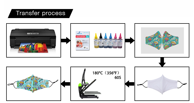 Blank Mask for Sublimation Blank Mask for Sublimation