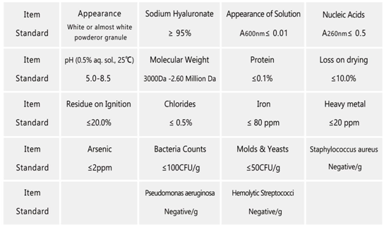 Cosmetic Grade Sodium Hyaluronate Cosmetic Grade Sodium Hyaluronate