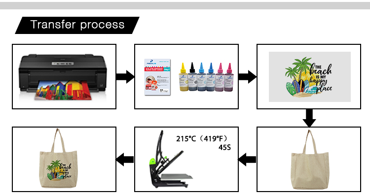 printing steps for sublimation burlap tote printing steps for sublimation burlap tote