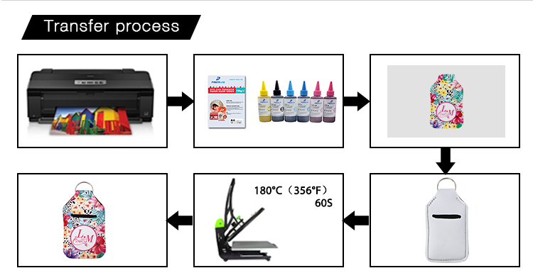 printing steps for Size for Small Size Neoprene Hand Sanitizer Bottle Sleeves printing steps for Size for Small Size Neoprene Hand Sanitizer Bottle Sleeves
