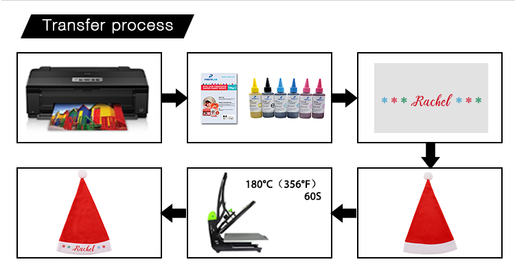 printing steps for sublimation Santa Hat printing steps for sublimation Santa Hat