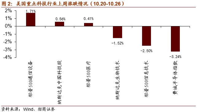 招商策略：关注“十四五”农业农村发展规划重点领域