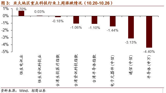 招商策略：关注“十四五”农业农村发展规划重点领域