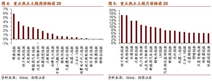 招商策略：关注“十四五”农业农村发展规划重点领域