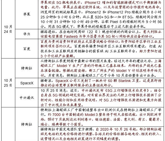 招商策略：关注“十四五”农业农村发展规划重点领域