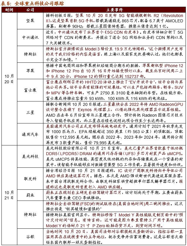 招商策略：关注“十四五”农业农村发展规划重点领域