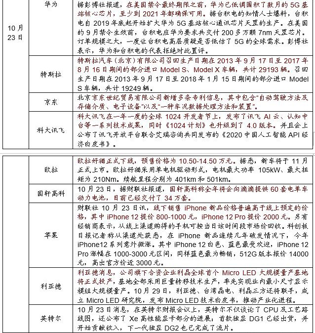 招商策略：关注“十四五”农业农村发展规划重点领域