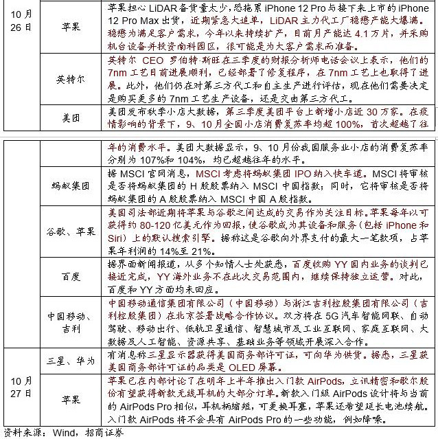 招商策略：关注“十四五”农业农村发展规划重点领域