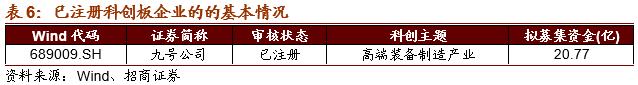 招商策略：关注“十四五”农业农村发展规划重点领域