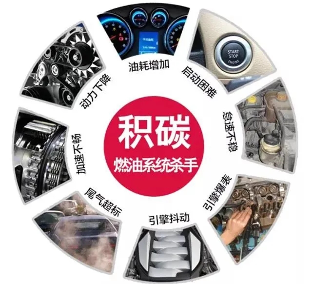 如何让爱车时长焕发活力 如何让爱车时长焕发活力