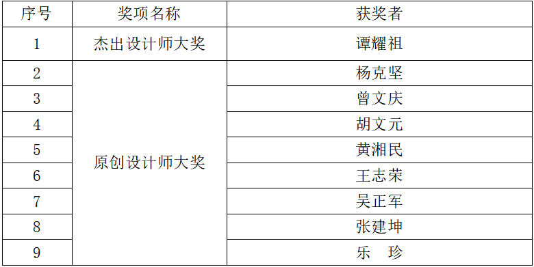 匠心·创意!2020年番禺国际珠宝节盛大开幕 匠心·创意!2020年番禺国际珠宝节盛大开幕