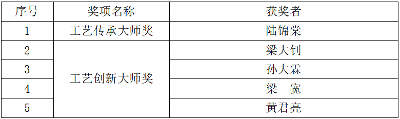 匠心·创意!2020年番禺国际珠宝节盛大开幕 匠心·创意!2020年番禺国际珠宝节盛大开幕