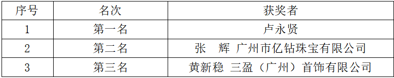 匠心·创意!2020年番禺国际珠宝节盛大开幕 匠心·创意!2020年番禺国际珠宝节盛大开幕