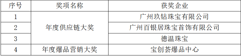 匠心·创意!2020年番禺国际珠宝节盛大开幕 匠心·创意!2020年番禺国际珠宝节盛大开幕