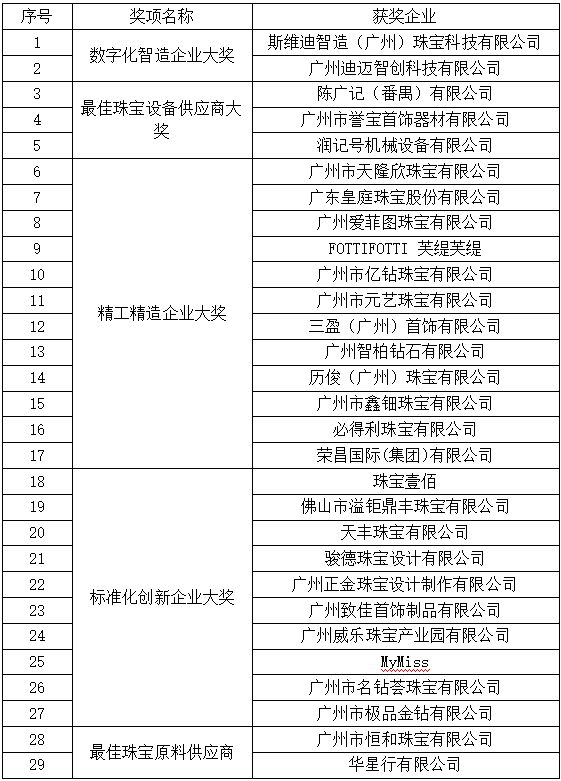 匠心·创意!2020年番禺国际珠宝节盛大开幕 匠心·创意!2020年番禺国际珠宝节盛大开幕