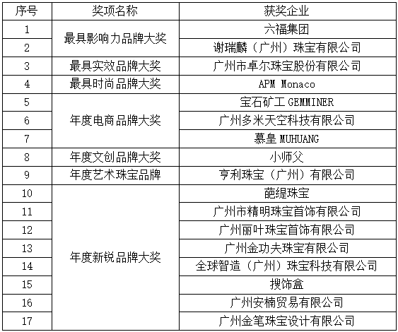 匠心·创意!2020年番禺国际珠宝节盛大开幕 匠心·创意!2020年番禺国际珠宝节盛大开幕