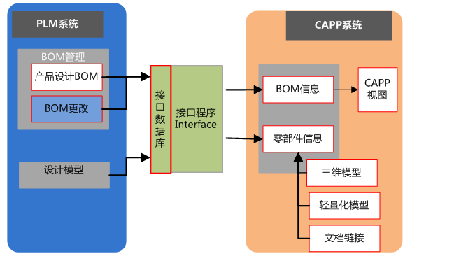数字化工艺CAPP FOR军工 数字化工艺CAPP FOR军工
